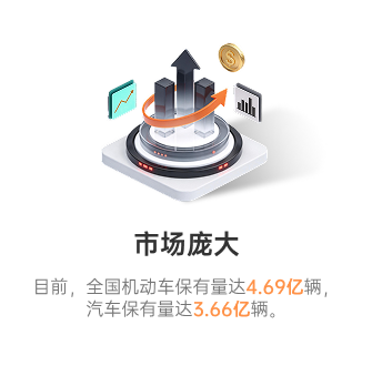 市场分析1