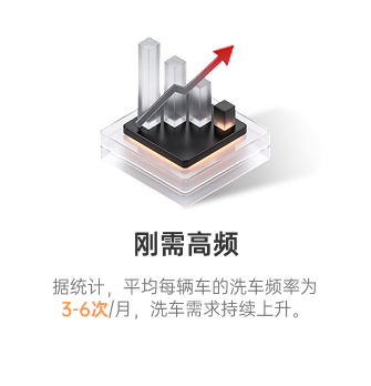 市场分析2